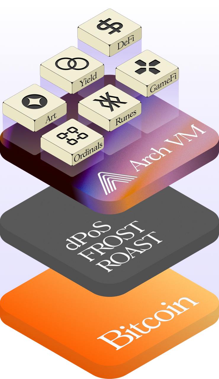 Arch Network Layers